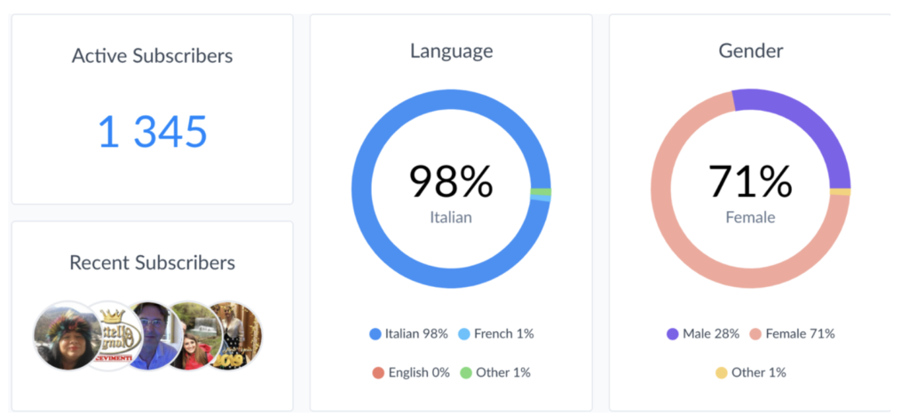 Chatbot per villaggio